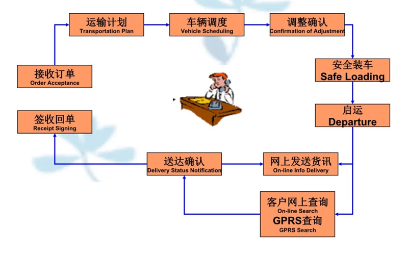 张家港到喀左货运公司